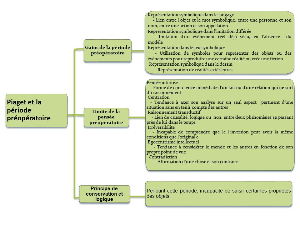 PSYCHOLOGIE DU DEVELOPPEMENT ppt video online t l charger